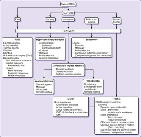 Comprehensive Guide to Crohn's Disease Treatment: Effective Medical Methods and Therapies for Managing Symptoms and Achieving Remission